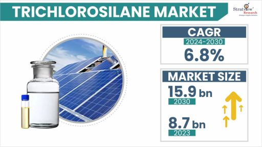Trichlorosilane-Market-Insights